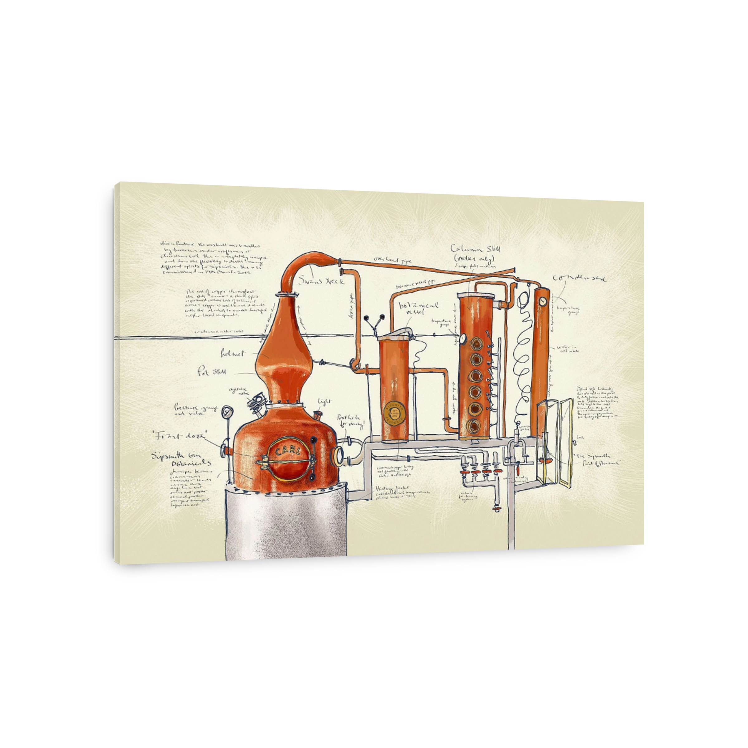 Sipsmith Gin Distillery Blueprint